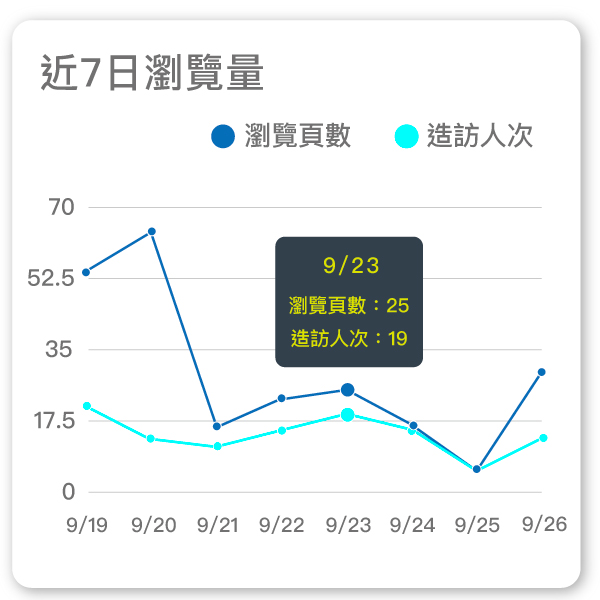 流量分析