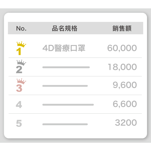 商品銷售排名