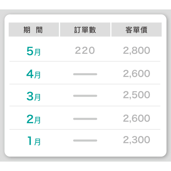 期間營業報表